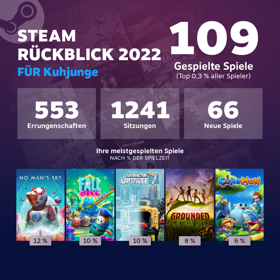 Steam Profil von Kuhjunge